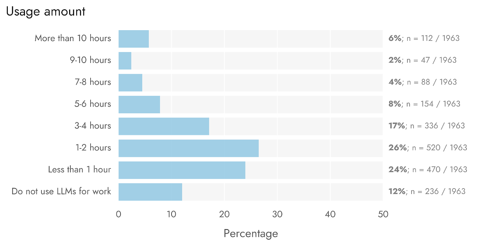 Como vibe-code uma ferramenta de SEO sem perder o controle
