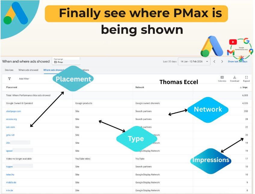 Google Ads revela dados da Performance Max em relatório
