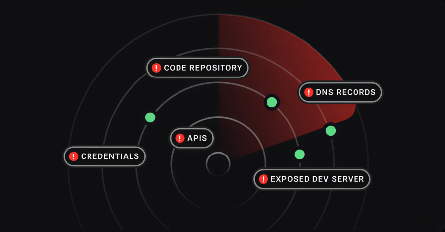 O Problema do ROI em Gestão de Superfície de Ataque