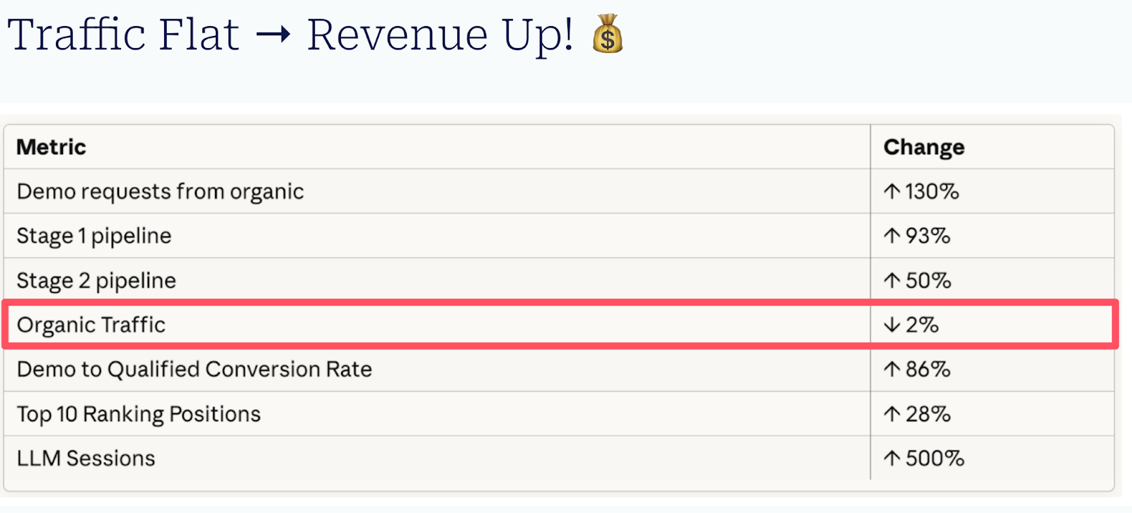 SEO: Canal de Marca ou de Performance? Agora É Ambos